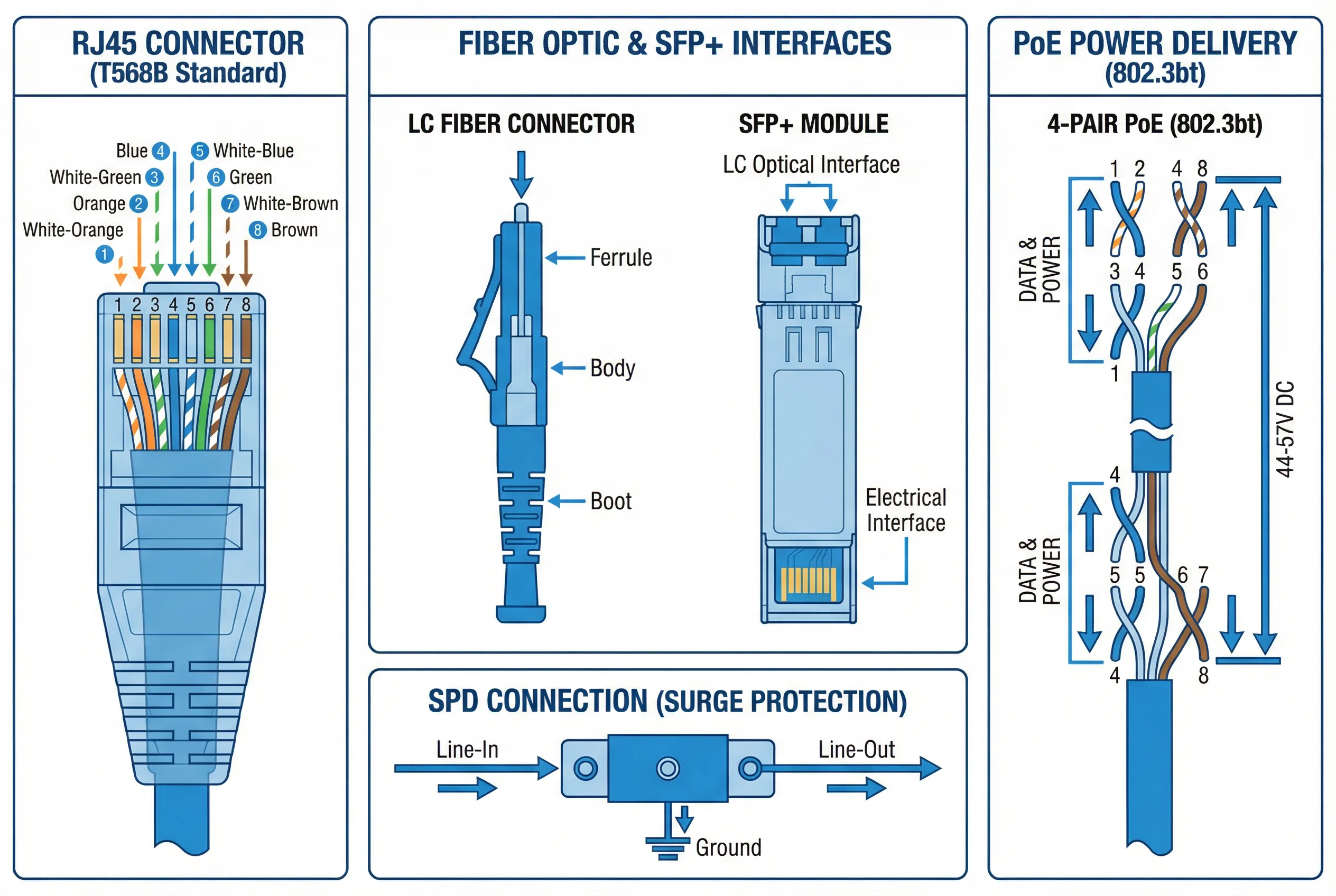 Interface Specifications and Wiring Diagrams