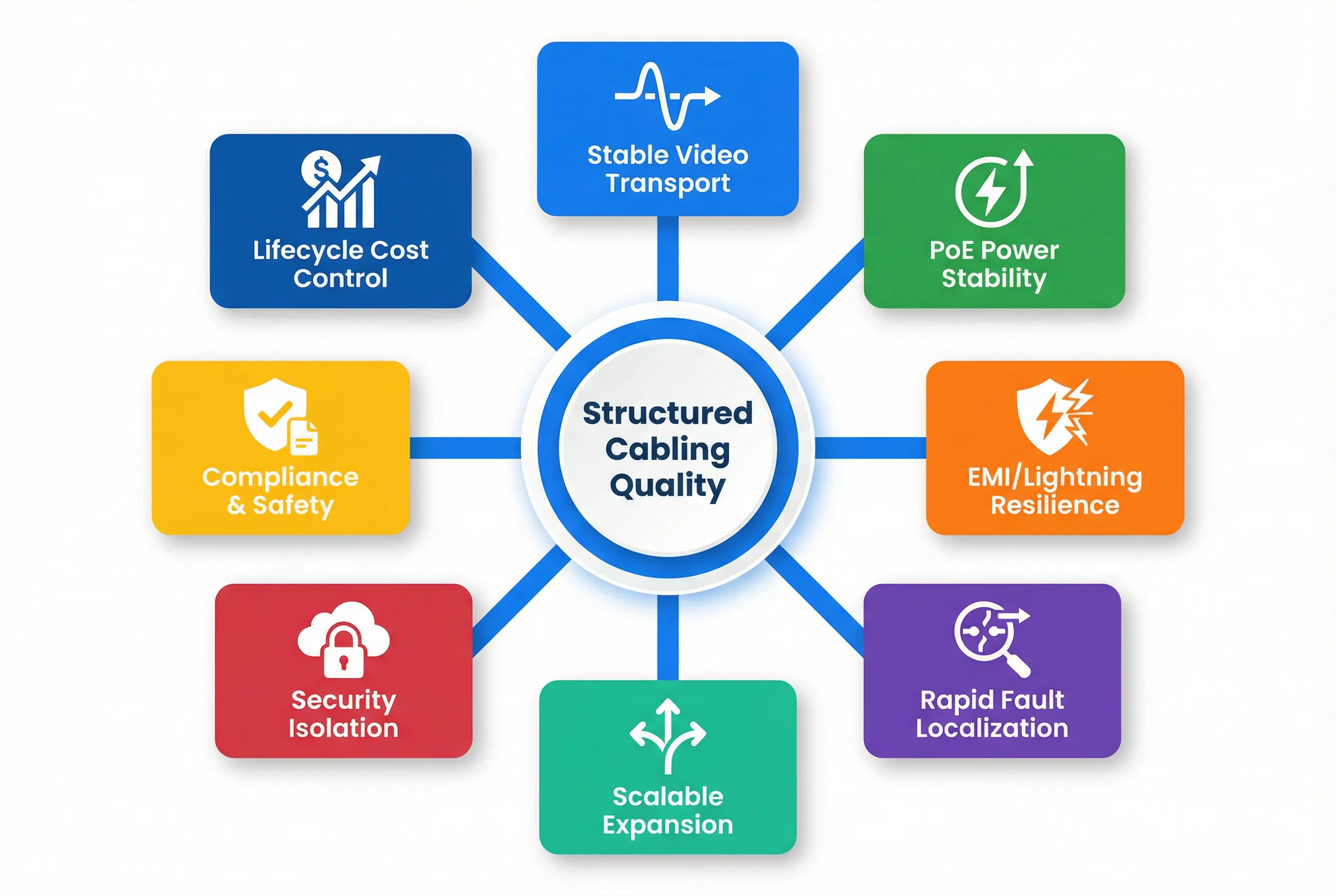 Main Functions Hub-and-Spoke Diagram
